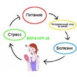 10 худших привычек для женщин +35, или чистим тараконов с головы, пока не поздно!
